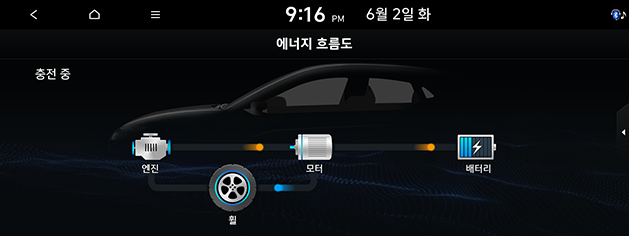 PD_phev%20kor_15.charging-in-electric-mode_200608.png